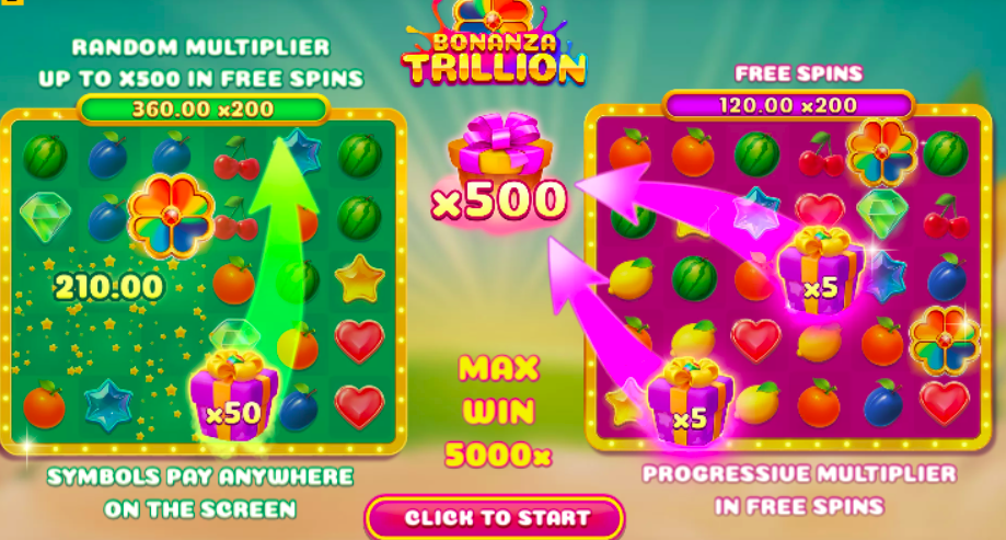 Игровой автомат Bonanza Trillion